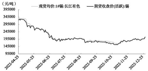 錫期貨 期貨合約的主要作用是什么